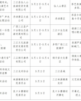 官宣！五一假日柳州多地免门票！