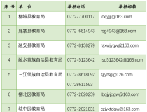 柳州市教育局关于公布我市师德师风监督举报方式的公告