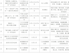 官宣！五一假日柳州多地免门票！