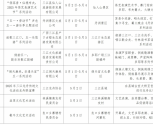官宣！五一假日柳州多地免门票！