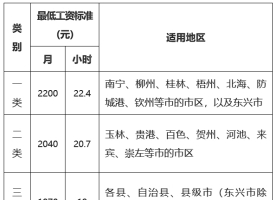 《广西壮族自治区2025年最低工资标准调整方案（征求意见稿）》