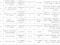 官宣！五一假日柳州多地免门票！